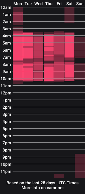 cam show schedule of chelsea_cooper_