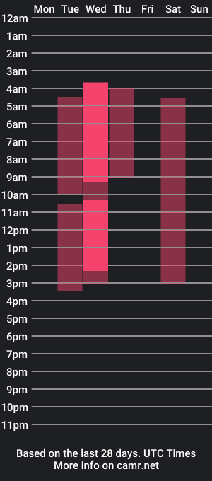 cam show schedule of chelseabareford