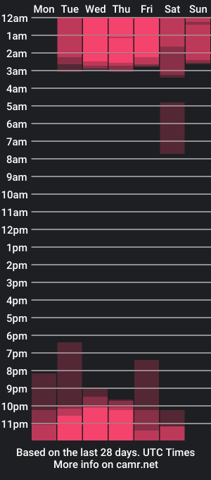 cam show schedule of chelseadalea