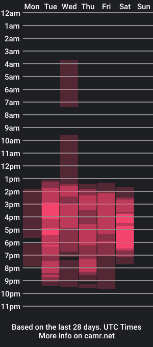 cam show schedule of chelseaevanss_