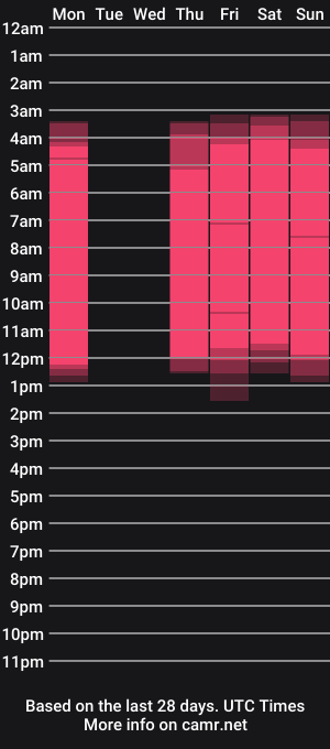 cam show schedule of chelseafrake