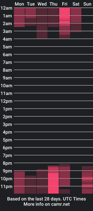 cam show schedule of chelseaginn