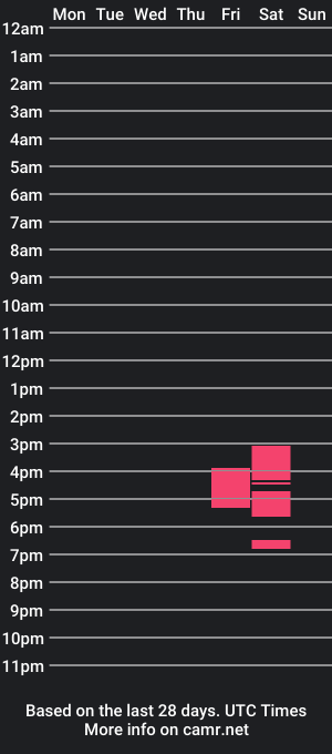 cam show schedule of chelseahardy