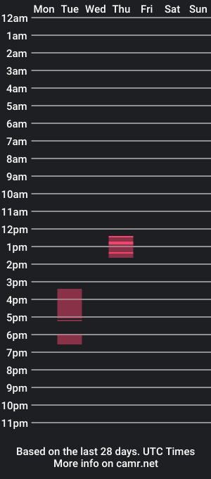 cam show schedule of chelseamcdoughney