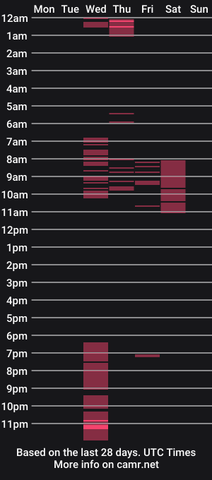 cam show schedule of chelseapretty69