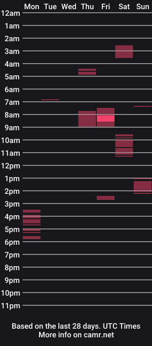 cam show schedule of chelseelynn