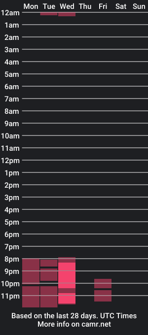 cam show schedule of chelsey01_