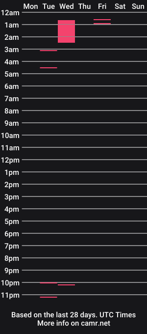 cam show schedule of chelsierose