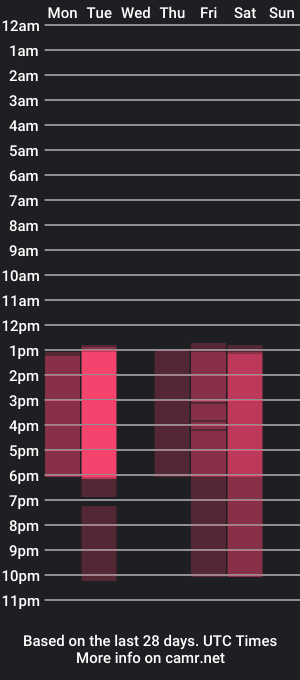 cam show schedule of chelsypickman