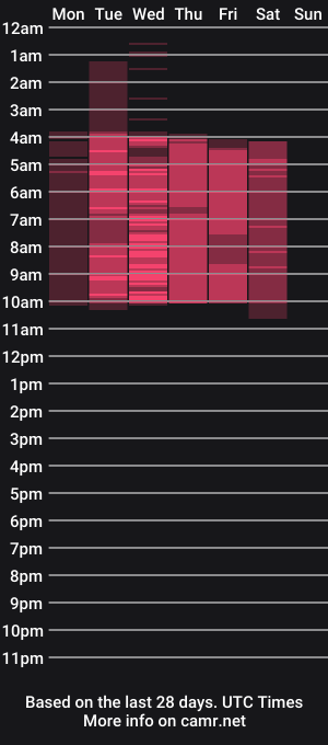 cam show schedule of chelsyquinn