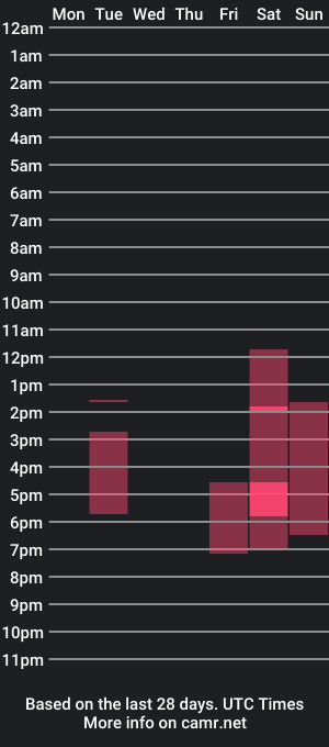 cam show schedule of chem1ko