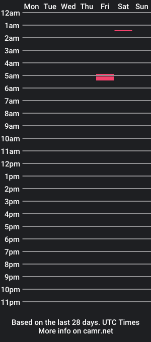 cam show schedule of chemical_stripes