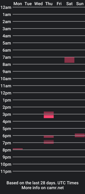 cam show schedule of chemiita17