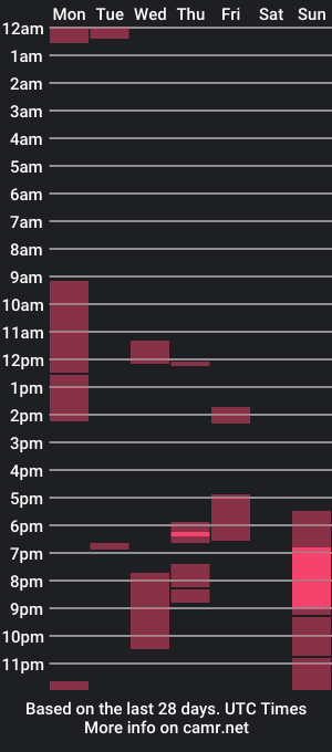 cam show schedule of chemistry95