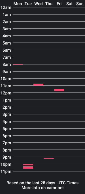 cam show schedule of chempervert