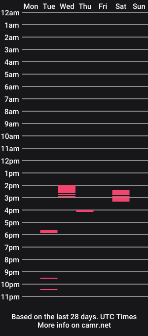 cam show schedule of chendocockzilla