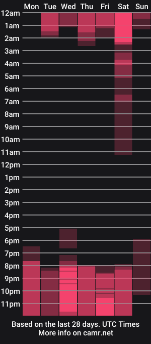 cam show schedule of cheneelllorens
