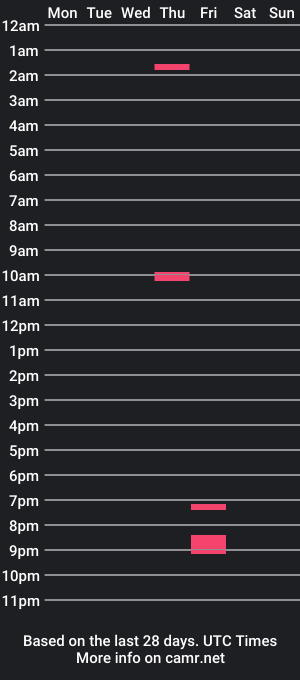 cam show schedule of chennailover