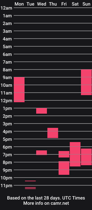 cam show schedule of chenne_lovi