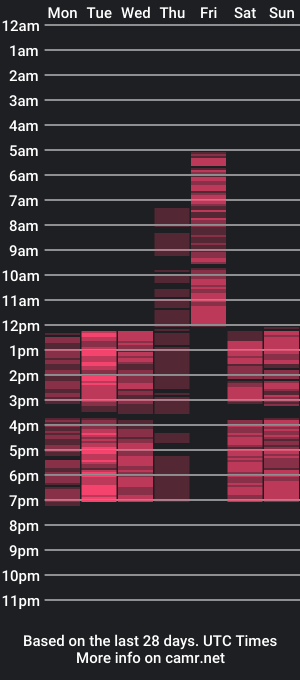 cam show schedule of cheriedane