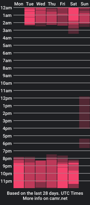 cam show schedule of cherllyn_