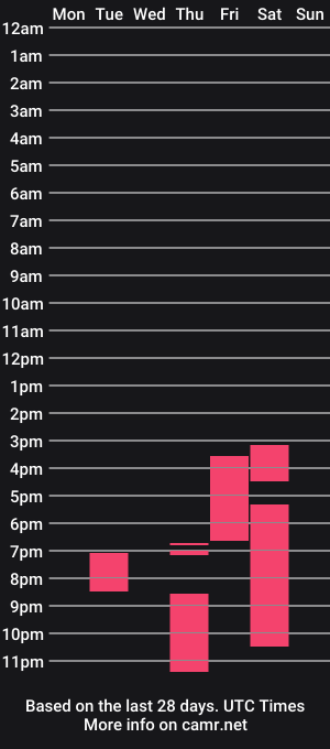 cam show schedule of chernoevil666