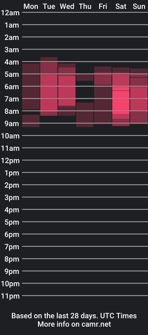 cam show schedule of cherries_and_wine_