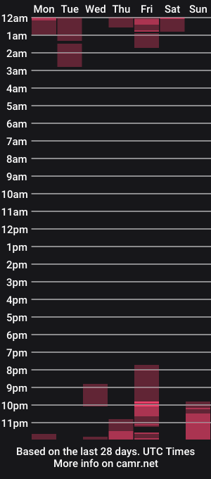cam show schedule of cherrry_bomb_