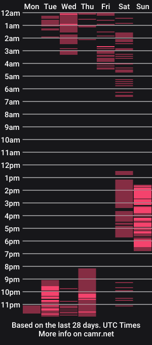 cam show schedule of cherry__peach