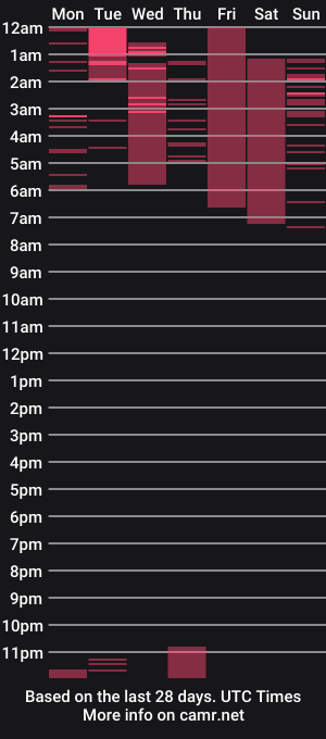 cam show schedule of cherry_ackeman