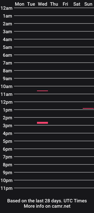 cam show schedule of cherry_blackxx