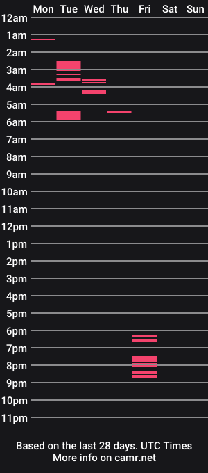 cam show schedule of cherry_bombbb