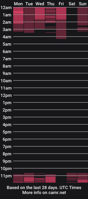 cam show schedule of cherry_bombs