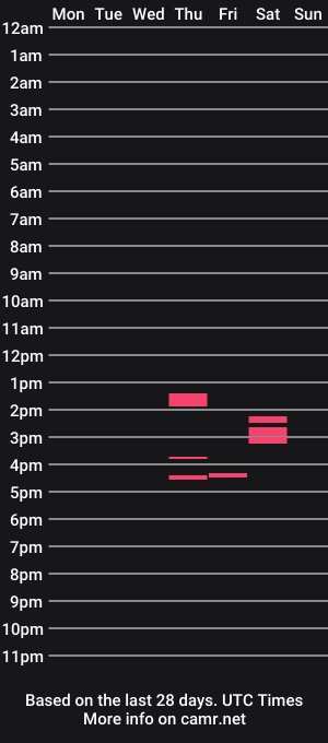 cam show schedule of cherry_couper