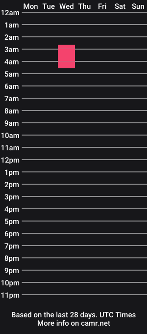 cam show schedule of cherry_foxx