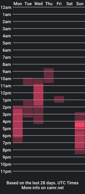 cam show schedule of cherry_hazzze