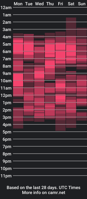 cam show schedule of cherry_hell