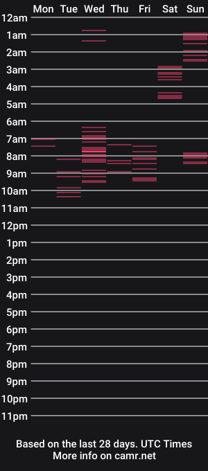 cam show schedule of cherry_hippie