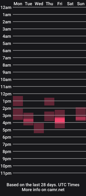 cam show schedule of cherry_moonn