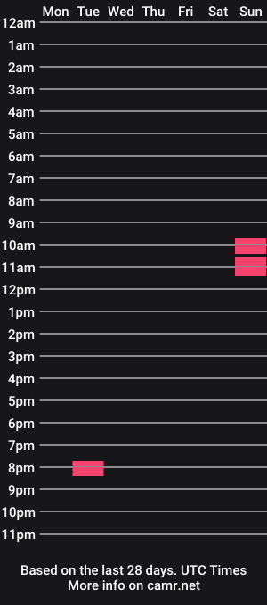 cam show schedule of cherry_n_nana