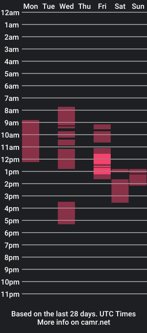 cam show schedule of cherry_pic