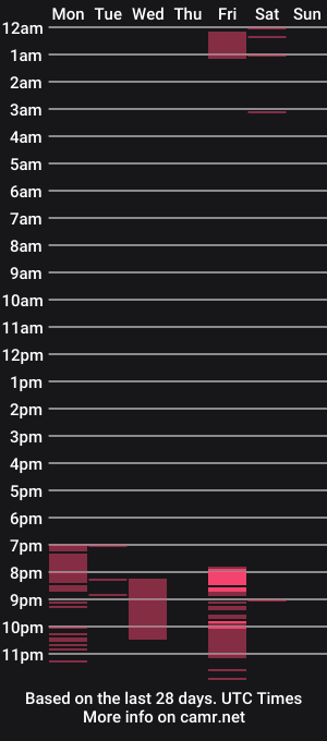 cam show schedule of cherry_roxxe