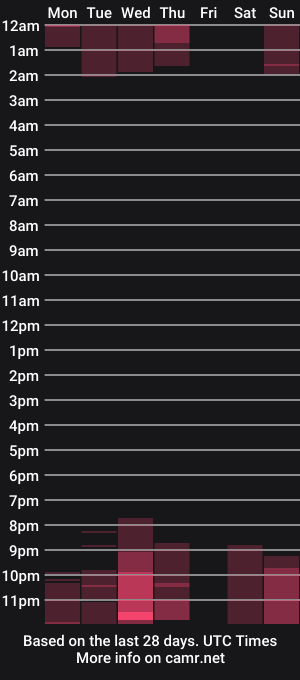 cam show schedule of cherry_sugarfree