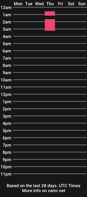 cam show schedule of cherryallana