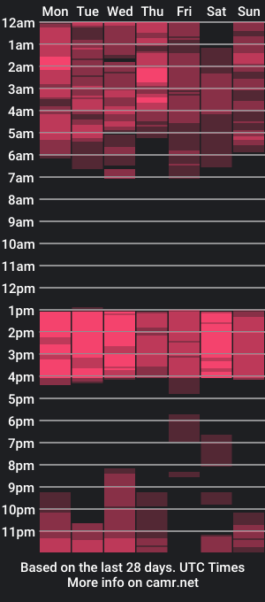 cam show schedule of cherryblossom444