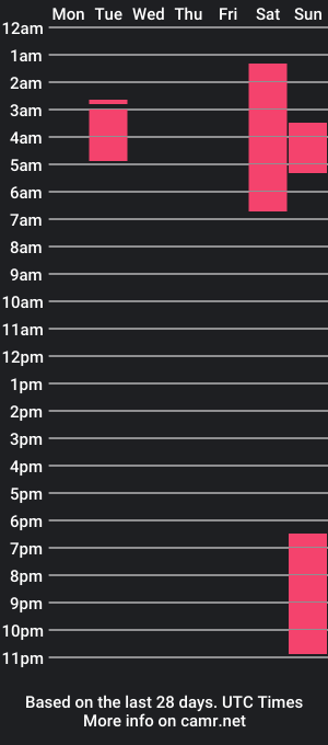 cam show schedule of cherryblossom78