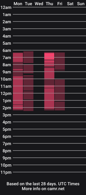 cam show schedule of cherryblossum143