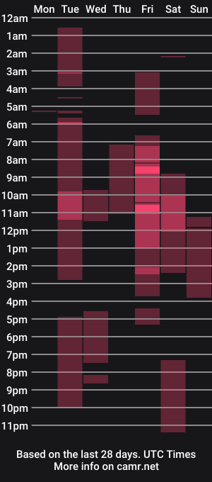 cam show schedule of cherrybom_