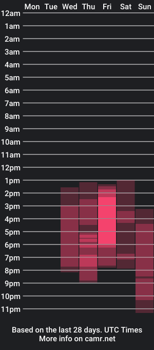 cam show schedule of cherrybombs1