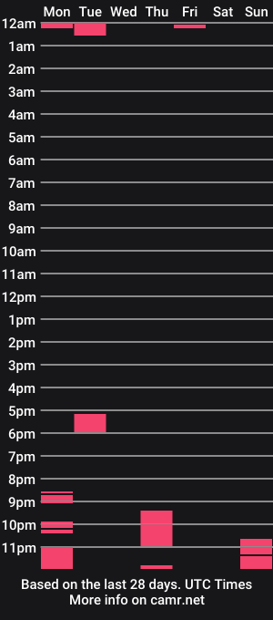 cam show schedule of cherrybombxoxoo